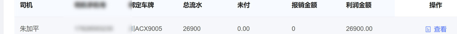 朱师傅月度总流水26900后台总览
